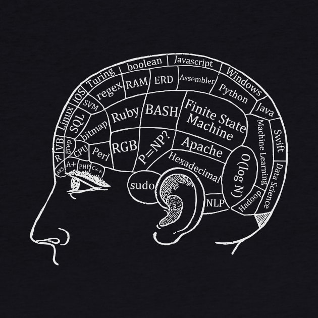 Computer Science Brain by encodedshirts